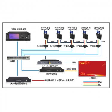 陕西无纸化会议系统 60-80平米无纸化升降会议扩声系统配置方案 会议室整体解决方案 一体化会议系统解决方案